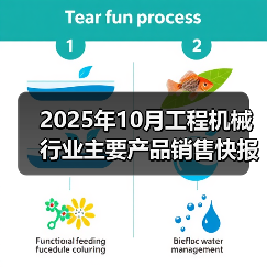 2025年10月工程机械行业主要产品销售快报二（图4）