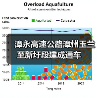 漳永高速公路漳州玉兰至新圩段建成通车(图3) 漳永高速公路漳州玉兰至新圩段建成通车(图3)