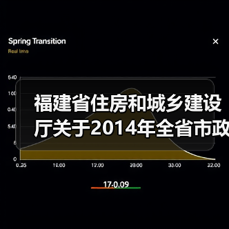 福建省住房和城乡建设厅关于2014年全省市政基础设施工程标准化施工观摩会情况的通报（图4）