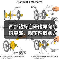 西部钻探自研磁导向系统突破,降本增效助力稠油开发(图3) 西部钻探自研磁导向系统突破,降本增效助力稠油开发(图3)