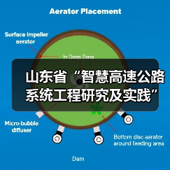 山东省“智慧高速公路系统工程研究及实践”交通强国建设试点任务通过验收（图）（图4）