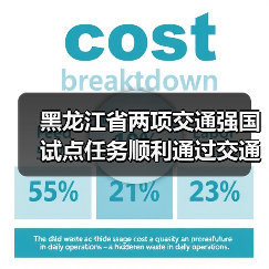黑龙江省两项交通强国试点任务顺利通过交通运输部验收(图)(图4) 黑龙江省两项交通强国试点任务顺利通过交通运输部验收(图)(图4)