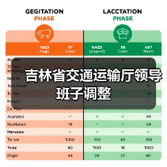 吉林省交通运输厅领导班子调整（图2）