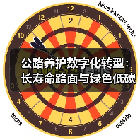 公路养护数字化转型：长寿命路面与绿色低碳融合路径（图2）