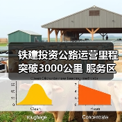 铁建投资公路运营里程突破3000公里 服务区域交通升级（图3）