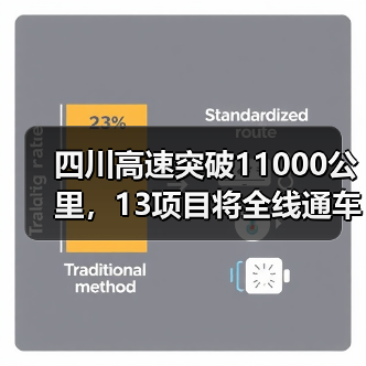 四川高速突破11000公里，13项目将全线通车（图3）