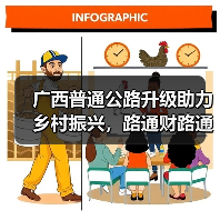 广西普通公路升级助力乡村振兴，路通财路通（图4）