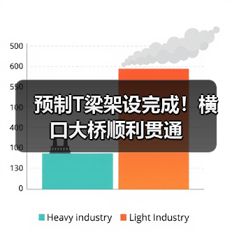 预制T梁架设完成！横口大桥顺利贯通（图3）