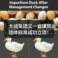 大成集团又一省建筑业团体标准成功立项！（图4）