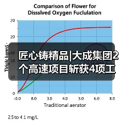 匠心铸精品|大成集团2个高速项目斩获4项工程大奖(图4) 匠心铸精品|大成集团2个高速项目斩获4项工程大奖(图4)
