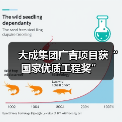 大成集团广吉项目获“国家优质工程奖”(图1) 大成集团广吉项目获“国家优质工程奖”(图1)