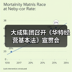 大成集团召开《华特经营基本法》宣贯会(图1) 大成集团召开《华特经营基本法》宣贯会(图1)
