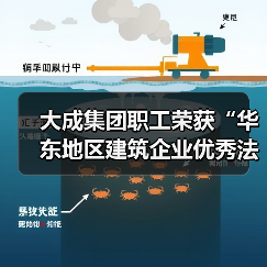 大成集团职工荣获“华东地区建筑企业优秀法务工作者”称号(图2) 大成集团职工荣获“华东地区建筑企业优秀法务工作者”称号(图2)