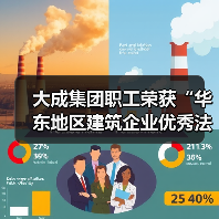 大成集团职工荣获“华东地区建筑企业优秀法务工作者”称号(图4) 大成集团职工荣获“华东地区建筑企业优秀法务工作者”称号(图4)