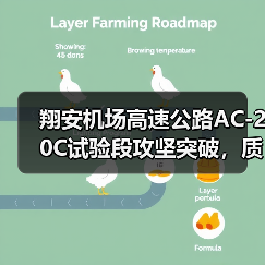 翔安机场高速公路AC-20C试验段攻坚突破,质控新突破(图1) 翔安机场高速公路AC-20C试验段攻坚突破,质控新突破(图1)