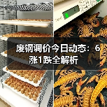 废钢调价今日动态:6涨1跌全解析(图2) 废钢调价今日动态:6涨1跌全解析(图2)