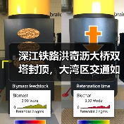 深江铁路洪奇沥大桥双塔封顶,大湾区交通如何高效升级?(图2) 深江铁路洪奇沥大桥双塔封顶,大湾区交通如何高效升级?(图2)