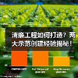 清廉工程如何打造？两大示范创建经验揭秘！