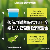 传统制造如何突围?全柴动力智能制造转型全解析(图2) 传统制造如何突围?全柴动力智能制造转型全解析(图2)