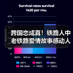 跨国恋成真！铁路人中老铁路爱情故事感动人心