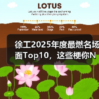 徐工2025年度最燃名场面Top10,这些梗你N刷了吗?(图4) 徐工2025年度最燃名场面Top10,这些梗你N刷了吗?(图4)