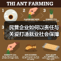 民营企业如何以责任与关爱打造就业社会保障典范?(图2) 民营企业如何以责任与关爱打造就业社会保障典范?(图2)