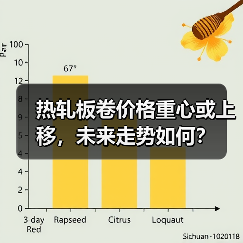 热轧板卷价格重心或上移,未来走势如何?(图3) 热轧板卷价格重心或上移,未来走势如何?(图3)