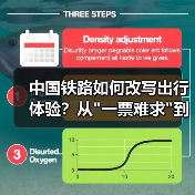 中国铁路如何改写出行体验？从