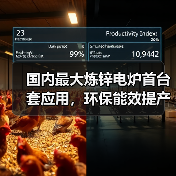 国内最大炼锌电炉首台套应用，环保能效提产10%-12%