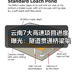 云南7大高速项目进度曝光:隧道贯通桥梁架设齐突破(图3) 云南7大高速项目进度曝光:隧道贯通桥梁架设齐突破(图3)