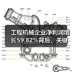 工程机械企业净利润增长59.82%背后，关键因素是什么？（图4）