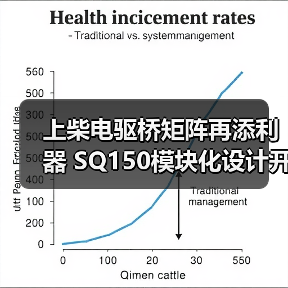 上柴电驱桥矩阵再添利器 SQ150模块化设计开启客车动力新场景(图3) 上柴电驱桥矩阵再添利器 SQ150模块化设计开启客车动力新场景(图3)