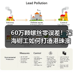 60万颗螺丝零误差!深海钳工如何打造港珠澳大桥毫米级精度(图2) 60万颗螺丝零误差!深海钳工如何打造港珠澳大桥毫米级精度(图2)
