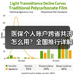 医保个人账户跨省共济怎么用？全国推行详解（图3）