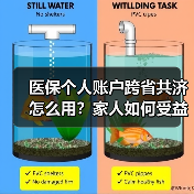 医保个人账户跨省共济怎么用?家人如何受益?(图2) 医保个人账户跨省共济怎么用?家人如何受益?(图2)