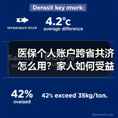 医保个人账户跨省共济怎么用?家人如何受益?(图3) 医保个人账户跨省共济怎么用?家人如何受益?(图3)