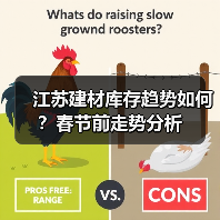 江苏建材库存趋势如何?春节前走势分析(图1) 江苏建材库存趋势如何?春节前走势分析(图1)