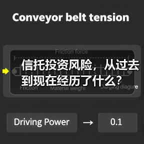 信托投资风险,从过去到现在经历了什么?(图3) 信托投资风险,从过去到现在经历了什么?(图3)