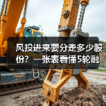 风投进来要分走多少股份?一张表看懂5轮融资的稀释底线(图3) 风投进来要分走多少股份?一张表看懂5轮融资的稀释底线(图3)