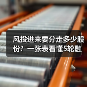 风投进来要分走多少股份?一张表看懂5轮融资的稀释底线(图4) 风投进来要分走多少股份?一张表看懂5轮融资的稀释底线(图4)