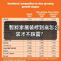 智能家居装修到底怎么装才不踩雷？