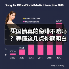 买国债真的稳赚不赔吗？弄懂这几点你就明白了