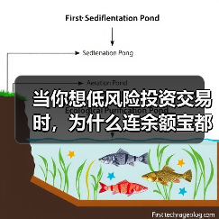 当你想低风险投资交易时,为什么连余额宝都让你心慌?(图3) 当你想低风险投资交易时,为什么连余额宝都让你心慌?(图3)
