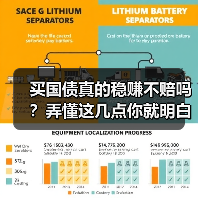 买国债真的稳赚不赔吗?弄懂这几点你就明白了(图4) 买国债真的稳赚不赔吗?弄懂这几点你就明白了(图4)