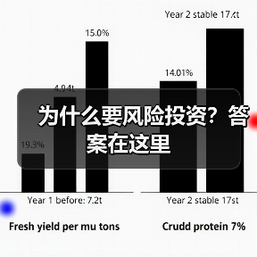 为什么要风险投资?答案在这里(图4) 为什么要风险投资?答案在这里(图4)