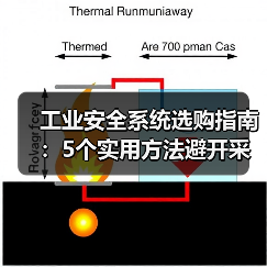 工业安全系统选购指南:5个实用方法避开采购与维护难题(图2) 工业安全系统选购指南:5个实用方法避开采购与维护难题(图2)