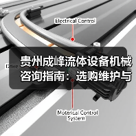 贵州成峰流体设备机械咨询指南:选购维护与故障解析2025(图3) 贵州成峰流体设备机械咨询指南:选购维护与故障解析2025(图3)