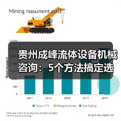 贵州成峰流体设备机械咨询：5个方法搞定选型与维护