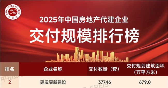 建发更新建设：以全链条服务赋能城市高质量发展