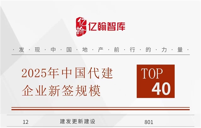 建发更新建设:以全链条服务赋能城市高质量发展(图3) 建发更新建设:以全链条服务赋能城市高质量发展(图3)